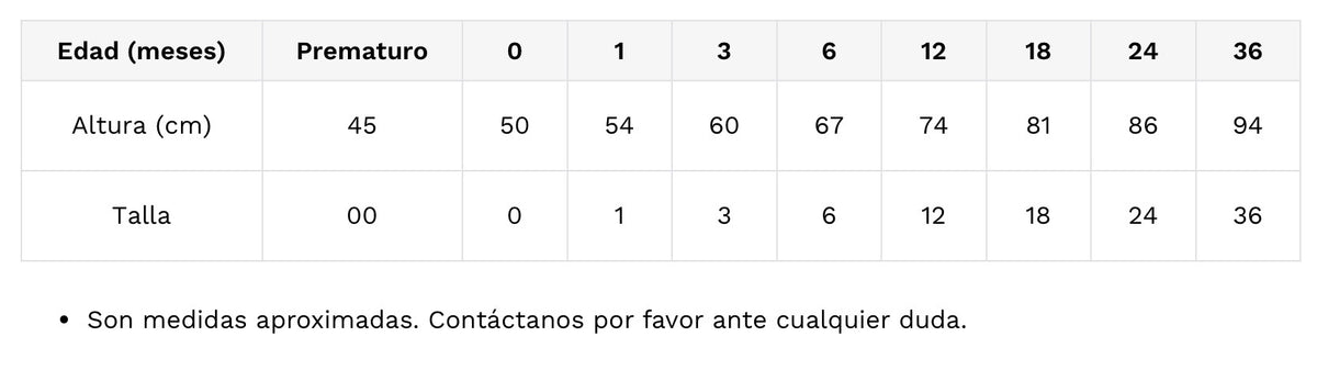 Guía de tallas